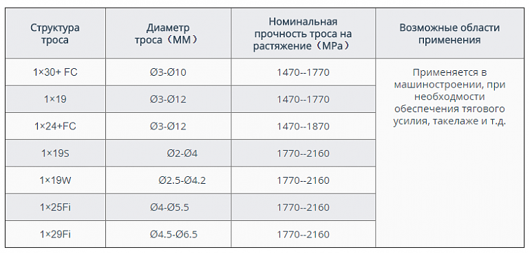 Стальная проволока